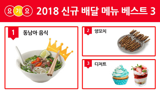 2018년 요기요 신규 배달 메뉴 베스트 3 <딜리버리히어로 코리아 제공>